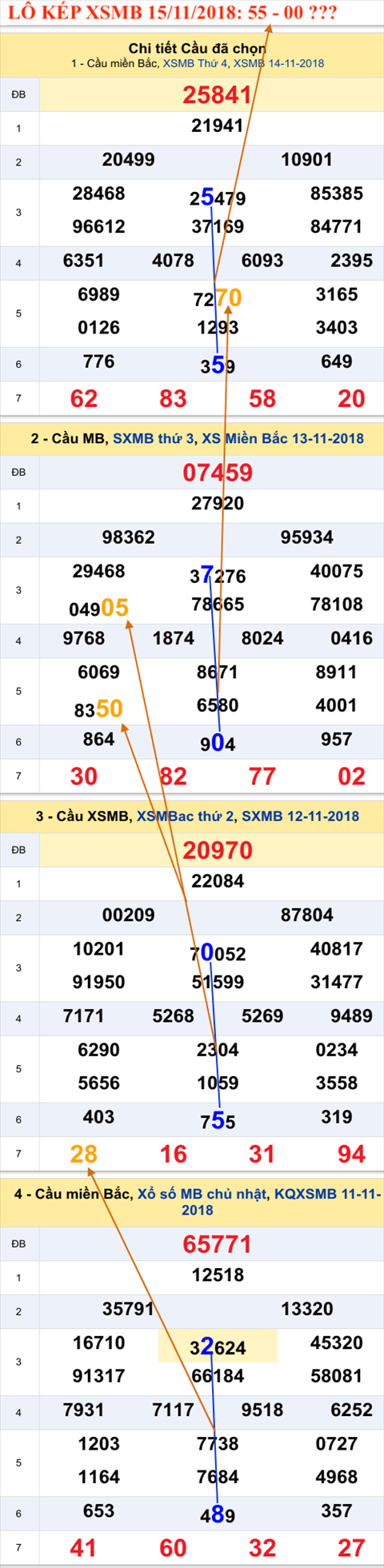 Tham khao an so kep thu nhat - Lo kep XSMB 15-11-2018
